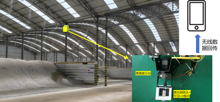 料仓体积监测系统